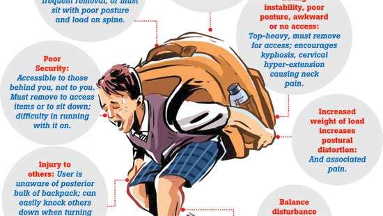 Poor posture: Why heavy school bags and electronic devices are