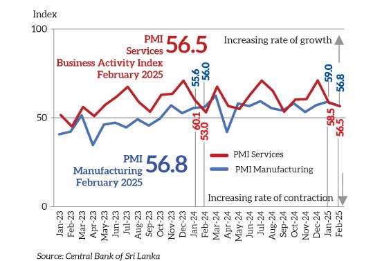 Upcoming festive season drives economic activities across manufacturing and services