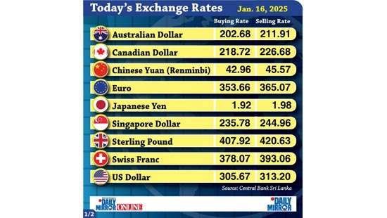 Today’s exchange rate -16 January 2026