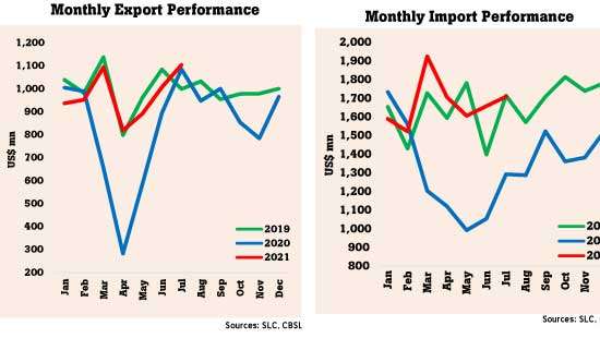 July trade deficit expands on surging imports; exports recover