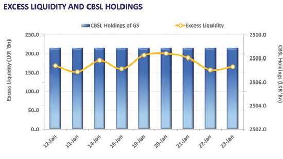 Buying interest supports secondary market as mid to long-term yields ease