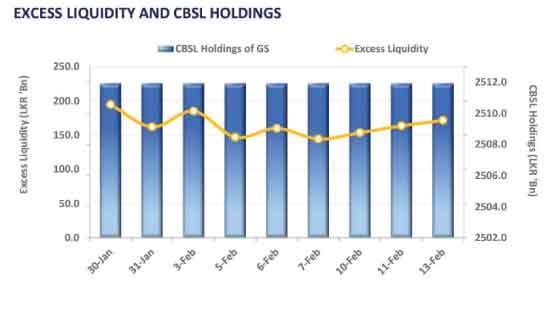 Buying interest rises following T-Bond auction