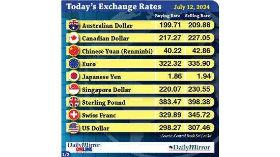 Today’s exchange rate - 12  July 2024