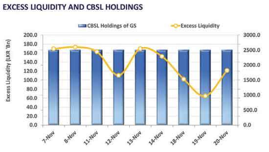 Auction yields dip further as bull rally continues