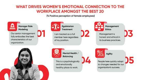Great Place to Work Sri Lanka announces Best Workplaces for Women 2025