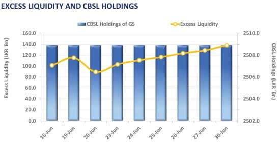 2028 and 2029 maturities draw quiet interest