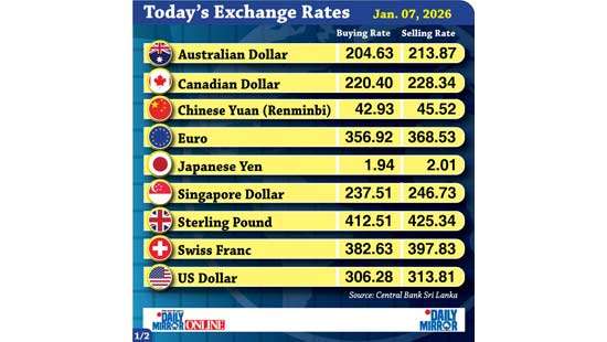 Today’s exchange rate -07 January 2026