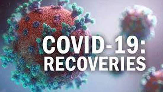 1,635 more Covid-19 recoveries reported