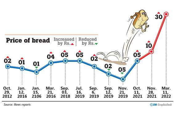 Public bear the brunt as prices of numerous items soar