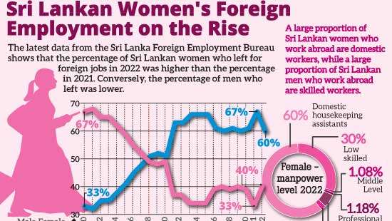 Graphic of the day