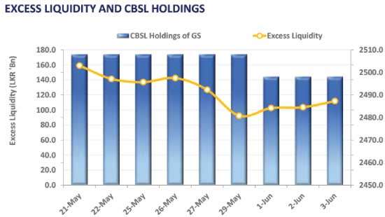 T-bill yields edge up across board