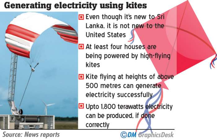 Kites to fly high to generate electricity: Professor Jayaratne