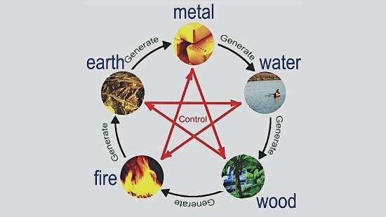 Earth energy balancing