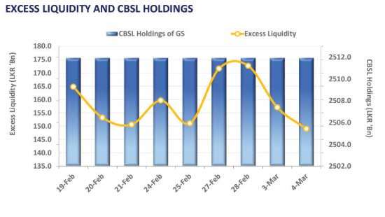 Mixed activities persist as volume traded remains thin