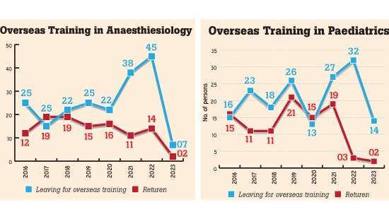 Exodus of medical specialists inevitable