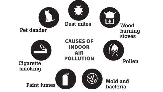 Indoor Air Pollution The invisible killer in your home