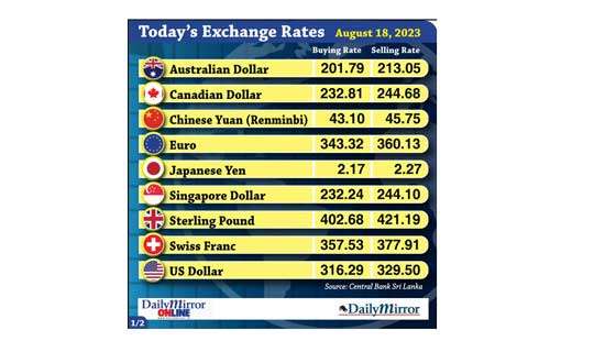 Today’s exchange rate- 18 August 2023