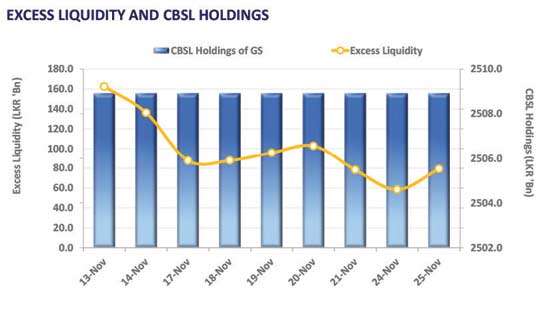 Investors await policy decision, selling stance persists