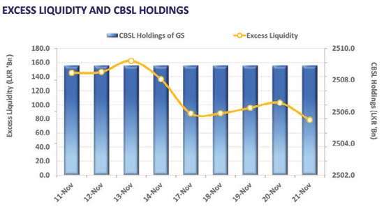 Yield curve holds steady as mixed sentiment continues