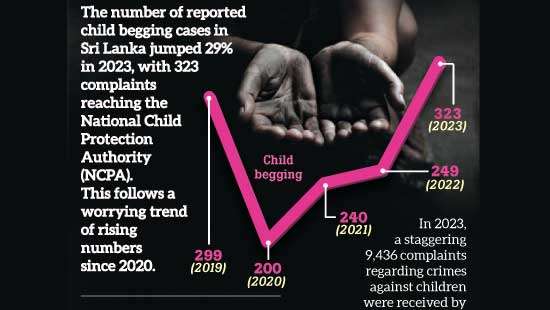 Graphic of the day