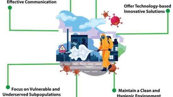 Urban solutions: Building pandemic resilience in Sri Lanka’s cities