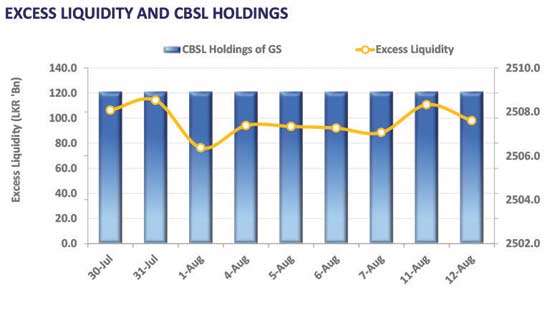 Bond auction acceptance falls short