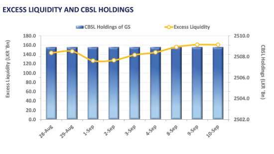 Auction results fall short while yield curve shows marginal uptick