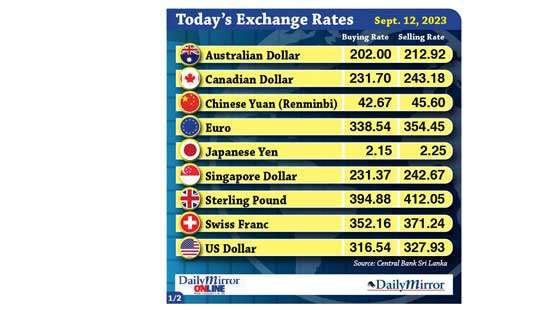 Today’s exchange rate- 12 September 2023