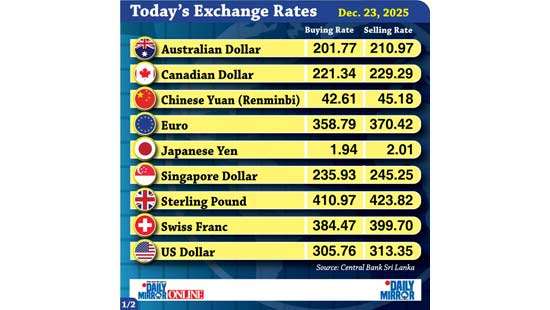 Today’s exchange rate - 23 December 2025
