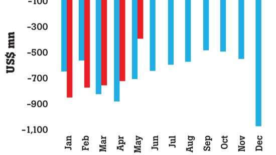 SL records trade surplus in June after two decades