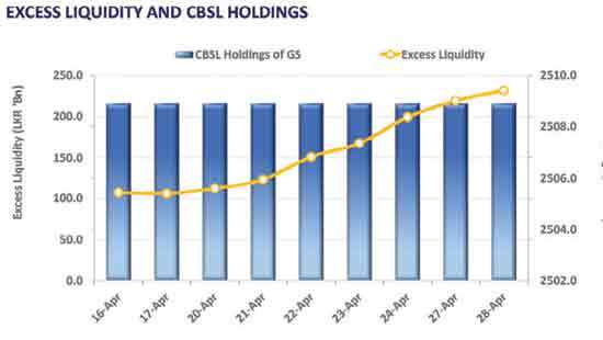 Tepid trading conditions persist, yields hold steady