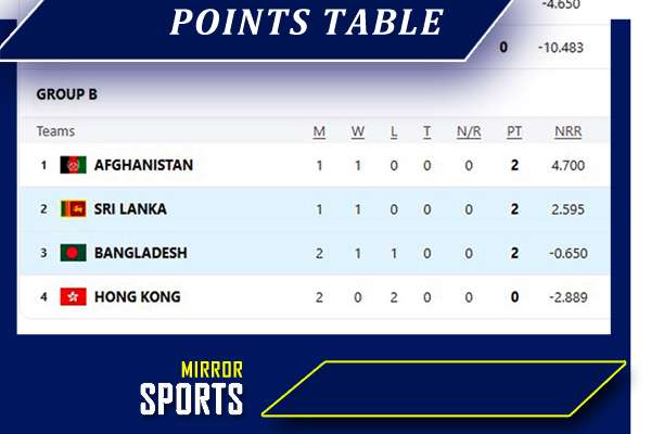 https://www.dailymirror.lk/cricket/Asia-Cup-2025-points-table/315-319372