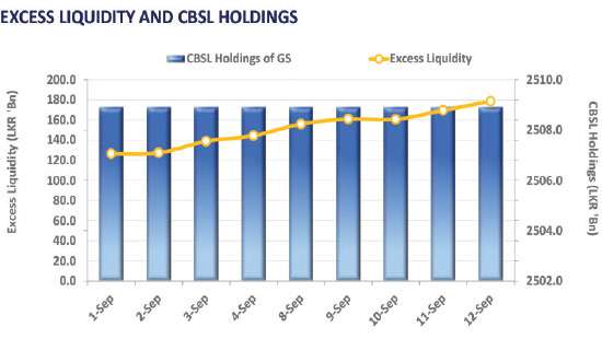 Secondary market ends week on quiet note