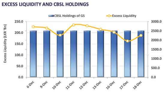 Auction yields slump down across board