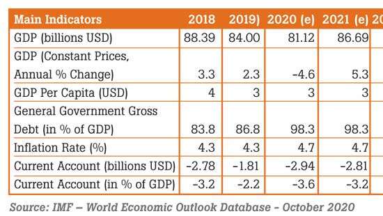 What are Sri Lanka’s economic prospects  in 2021?