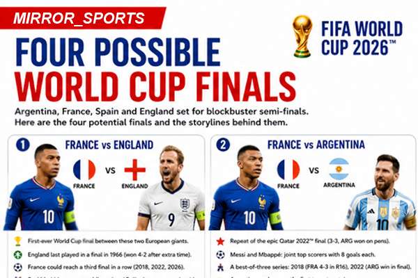 FINAL FOUR CONFIRMED! Only four World Cup Finals are still possible
