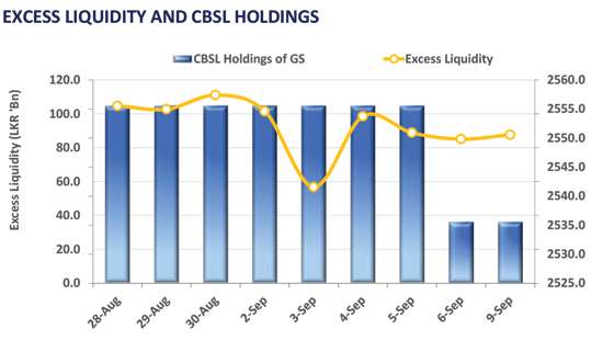 Yield curve nudges up amidst selling pressure