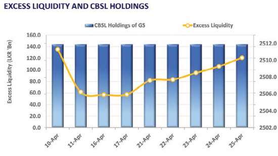 Buying momentum continues bringing down belly-end yields