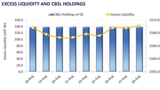 Selling pressure on the belly lifts yield curve marginally
