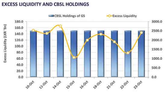 T-bill auction yields remain stable