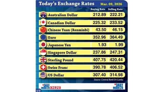 Today’s exchange rate - 09 March 2026