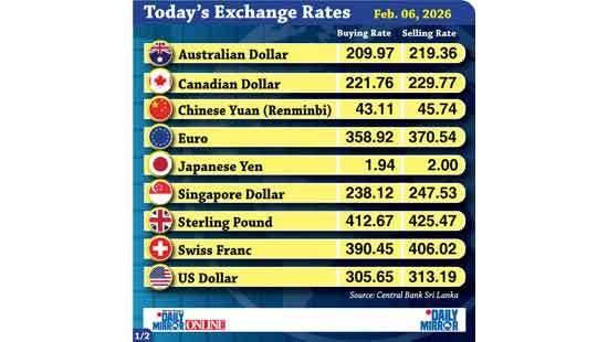 Today’s exchange rate - 06 February 2026