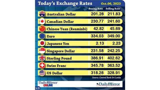 Today’s exchange rate- 06 October 2023