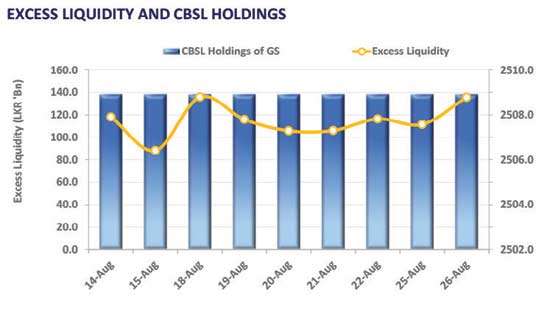 Subdued trading activity contributes to static yield environment