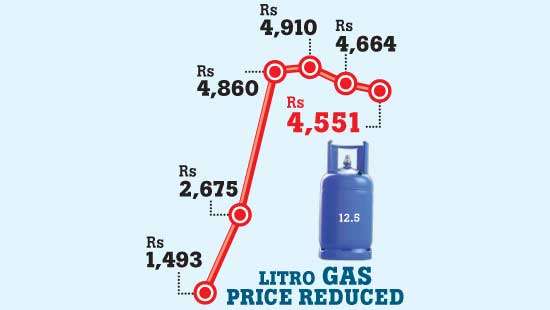 Litro announces further reduction in prices