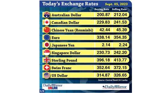 Today’s exchange rate- 05 September 2023