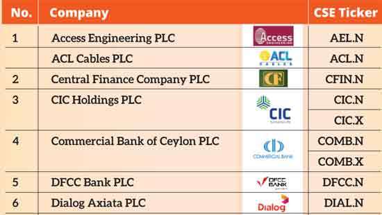 ACL Cables, CIC Holdings, and ComBank non-voting shares enter S&P Sri Lanka 20 Index
