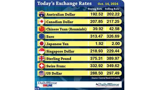 Today’s exchange rate - 14 October 2024