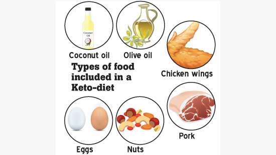 Keto diet An efficient way to lose  weight