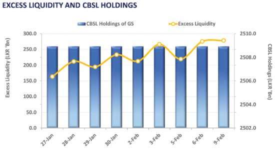 Sustained buying interest nudges mid and long-tenure yields down